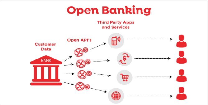 NAPAS - Open API - Hình ảnh 1